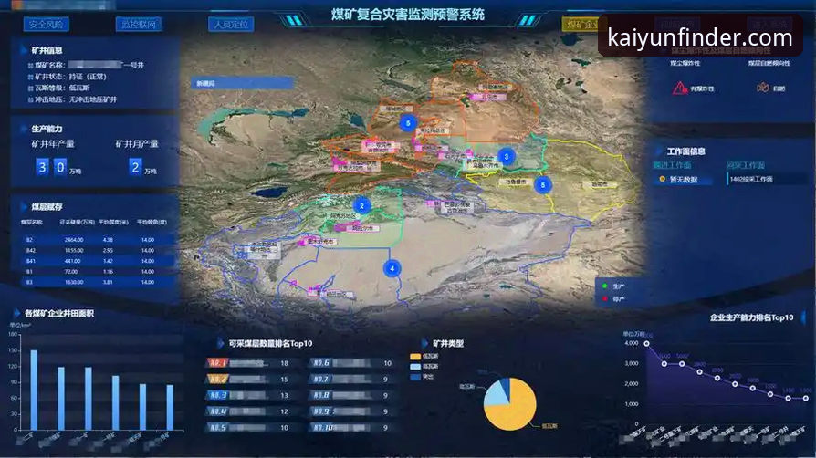 kaiyun官方网站安全吗？从行业趋势看平台安全性的三个关键维度